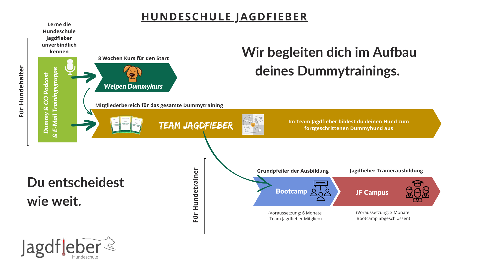 wie mit mir arbeiten - Grafik