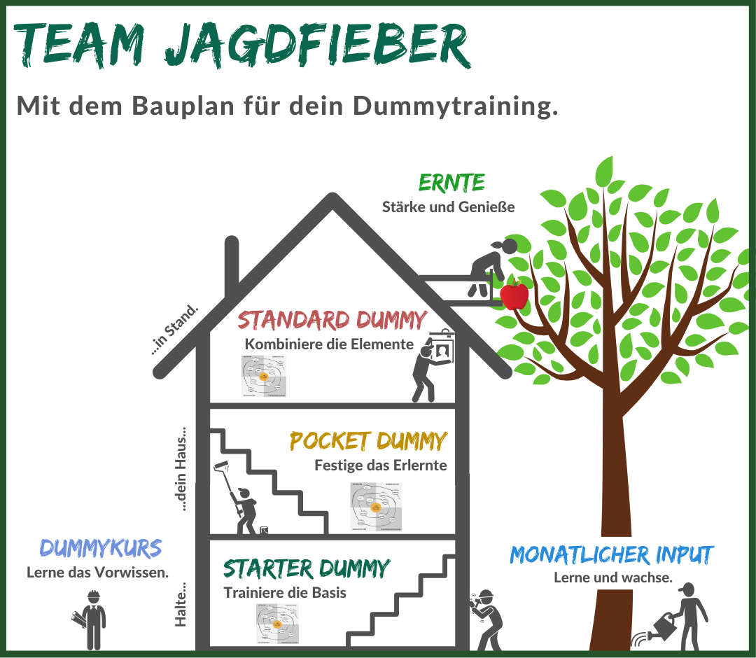 Team Jagdfieber Bauplan 2025